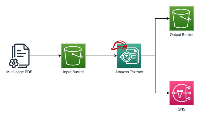 Solution Architecture